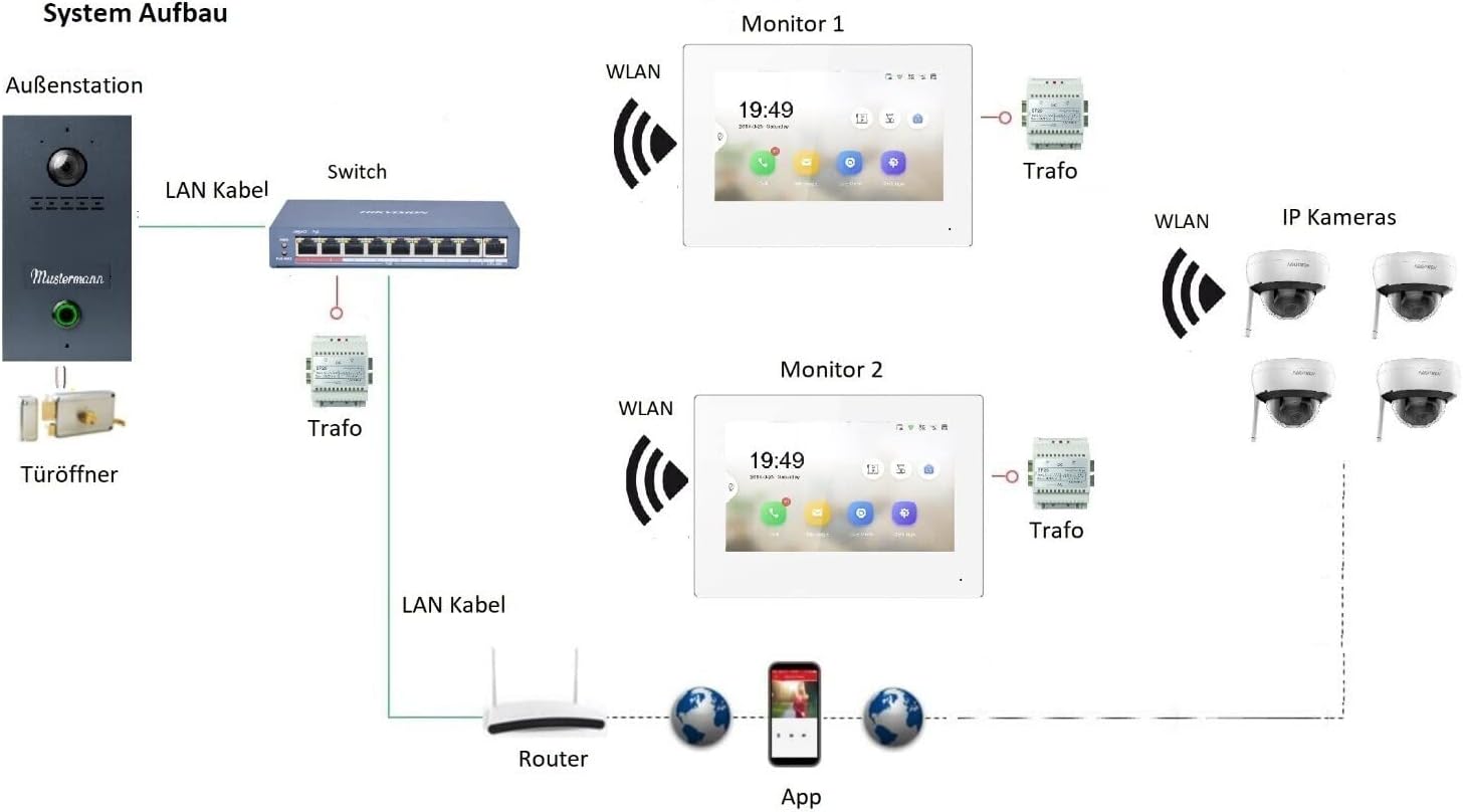 Mathfel LAN IP Video Türsprechanlage mit guter Preis-Leistung 3 Mathfel LAN IP Video Türsprechanlage Anschlussplan LAN und WLAN