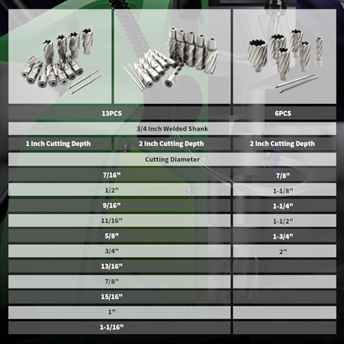 Yunnergo NE-579032-842790-ER Hss Annular Cutter Set 13Pcs 7/16 Inch To 1-1/16 Inch Cutting Diameter thumb #3