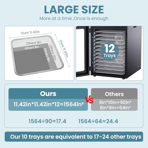 Image of Food Dehydrator for Jerky, 12 Stainless Steel Large Trays, 1200W Fruit Dehydrator with Remote Control, 24H Timer and 194F Temperature Control, Food Dryer for Jerky, Herbs, Fruit, Dog Treats