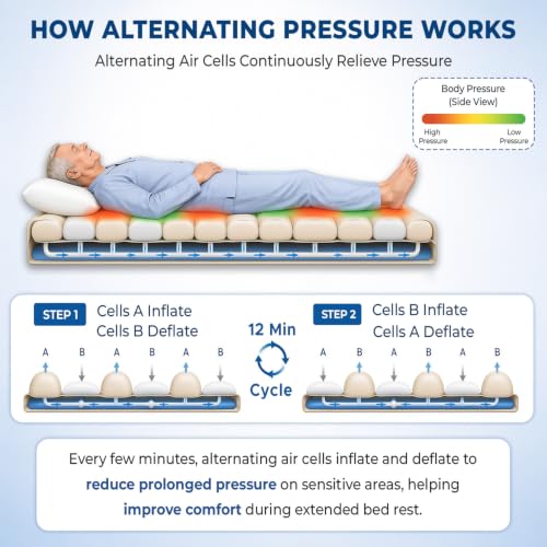 Image of Dr. Odin OAM001 Anti-Decubitus Electric Portable Air Mattress | Back Support, Quick Inflation, Pressure Adjustment | Ideal for Bedridden Patients | 240x100x6, Brown (Large)