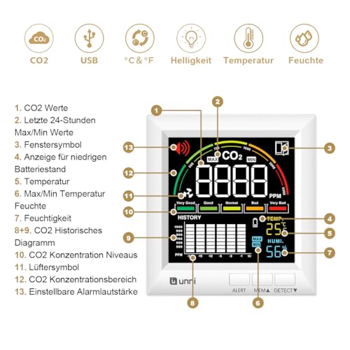 U UNNI CO2 Messgerät, 5 CO2 Melder-Konzentrationsstufen und Lüftungsempfehlungen, USB und Batteriebetrieb mit 3 Helligkeitsstufen und Alarm