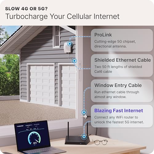 Image of Waveform ProLink: Directional Outdoor 5G NR SA /NSA Modem | x62 Modem Dual SIM | 4x4 High-Gain Antenna | Waterproof CPE for T-Mobile, Verizon, AT&T | Up to 2.5 Gbps | w /Window Entry Cable, UltraPole