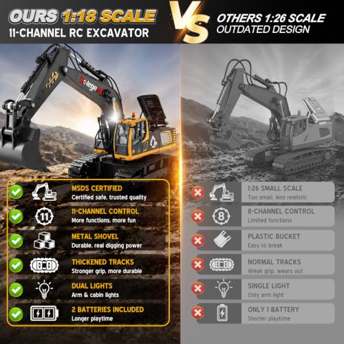 Image of kolegend 1:18 Scale RC Excavator Toy with Metal Shovel, 11 Channels Remote Control Construction Truck, Real Digging on Dirt & Sand 2 Rechargeable Batteries Gift for Boys Girls Kids 6-12 Years Old