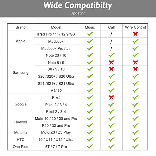 image for DigitConvert USB-C to 3.5mm Female Headphone Jack Adapter, USB Type C 