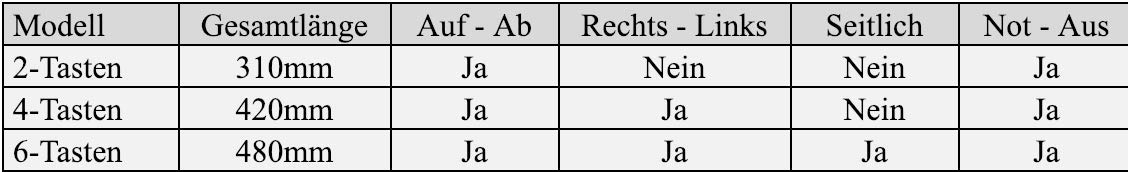Hängetaster Kran Steuerung in 3 Ausführung auswählbar 2-Taster, 4-Taster & 6-Taster Ausführungn (4-Tasten)