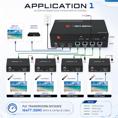 Extensor HDMI por Cat6 1x4 divisor de señal de vídeo digital sobre Ethernet de 50m con switch EDID 4