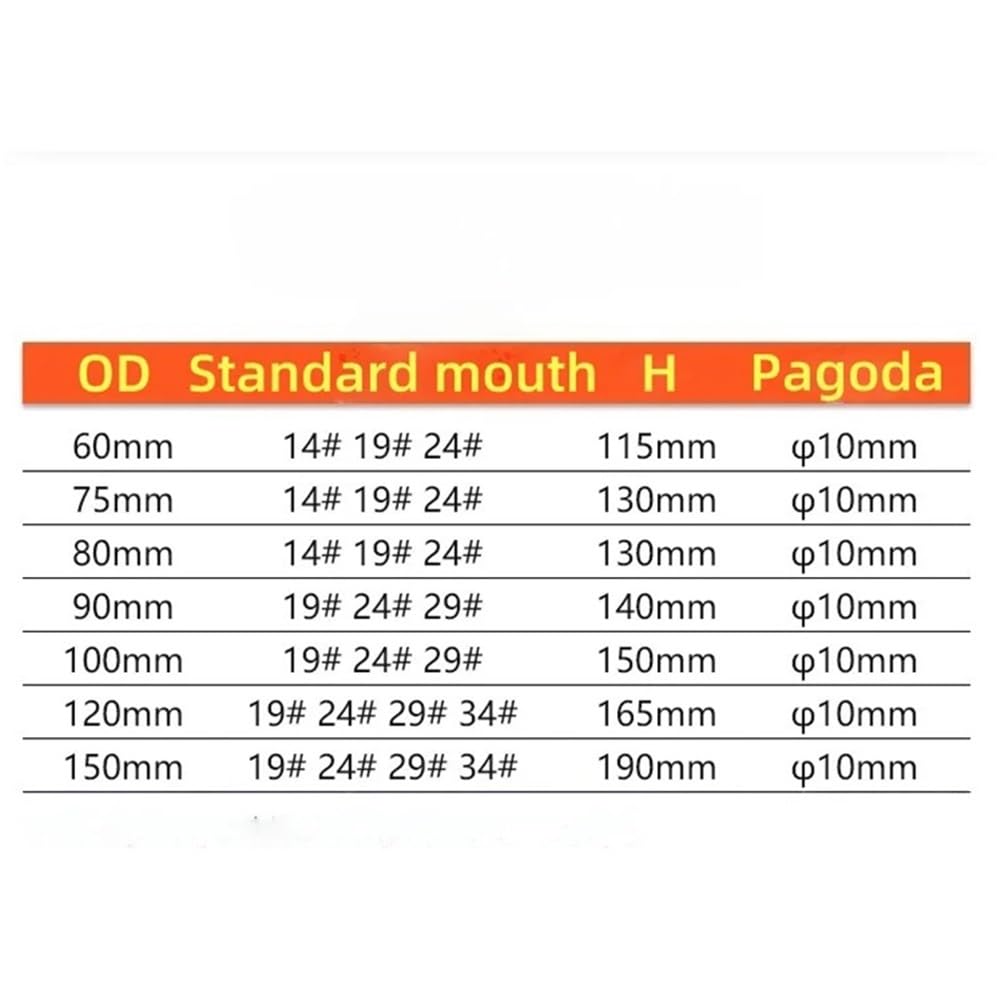 Attrezzature e forniture di laboratorio Imbuto triangolare da laboratorio in vetro borosilicato 3. con bocca standard, OD50mm/14#-OD150mm/40#