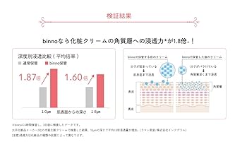 【新品未開封】DENBA binno ビーノ化粧品専用ボックス パールホワイト Amazon.co.jp: デンバ DENBA ビーノ コスメボックス パール