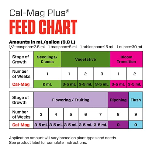 Botanicare Cal-Mag Plus, A Calcium, Magnesium, And Iron Plant Supplement, Corrects Common Plant Deficiencies, Add To Water Or Use As A Spray, 2-0-0 Npk, 5 Gallon #TOP6