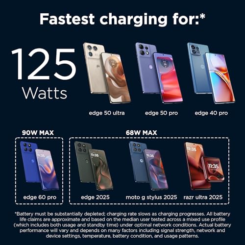 Image of Motorola TurboPower 125W Duo - GaN PPS Dual Port Charger + 6.5A e-Marked 3.3ft USB-C to USB-C Cable for Moto Edge 50 Pro, Edge 50 Ultra, Edge 30 Ultra, High Powered Type C Laptops