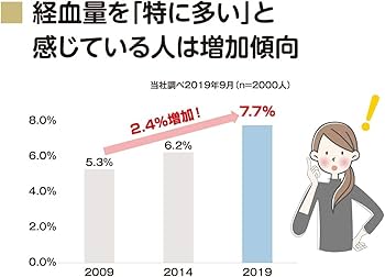 ⭐️60個まとめ売り⭐️ 生理用品　ナプキン　個包装　エリス　羽つき　クリニクス クリニクス ナプキン」の人気商品一覧 | 安い商品を通販サイト