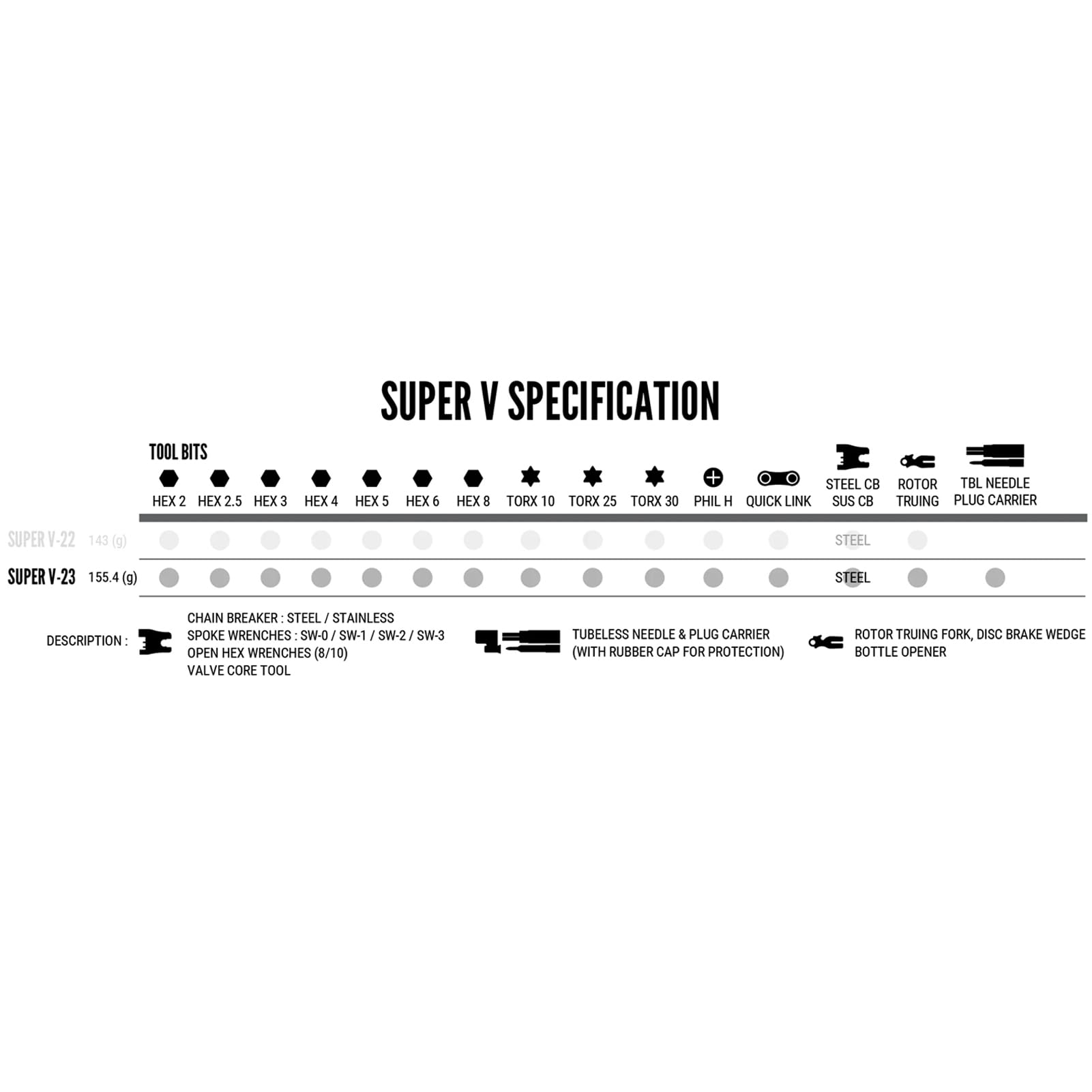 LEZYNE Super V23, Utensile Multifunzione Unisex-Adulto, Nero, 23