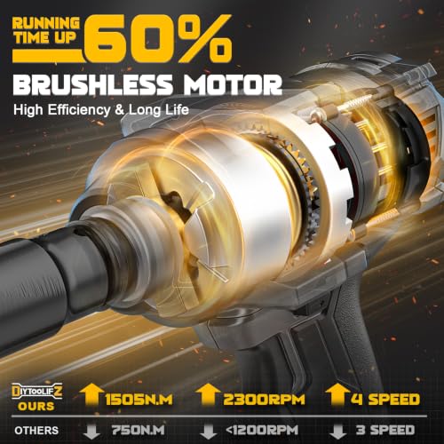 Image of DIYtoolifz 1500Nm Cordless Impact Wrench 1 /2 inch Compatible with Dewalt 20V