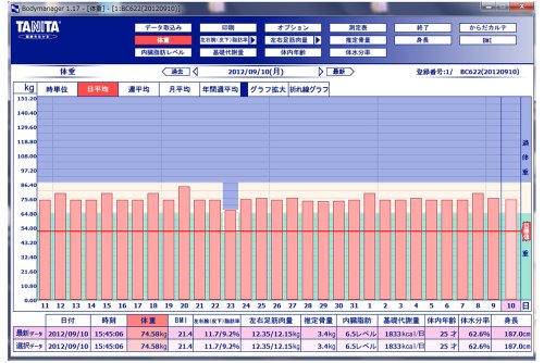 タニタ 体組成計 左右部位別インナースキャン50V BC-622-BK(ブラック) 最小表示50g/Vピタ機能で簡単測定