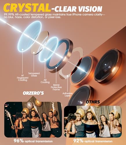 Image of (3 Sets) Orzero Camera Lens Protector Compatible for iPhone 17 Pro&17 Pro Max&16 Pro&16 Pro Max&15 Pro&15 Pro Max&14 Pro&14 Pro Max, [EZ Install] [Case-Friendly] 9H Tempered Glass CD Pattern Lens