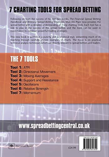 7 Charting Tools For Spread Betting: a Practical