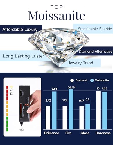 MomentWish Moissanite Earrings for Women, Gifts for Christmas, 1/2 Carat Moissanite Stud Earrings, D Color VVS1 Simulated Diamond 925 Sterling Silver Halo Earrings for Birthday Anniversary4