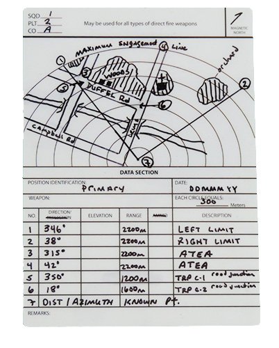 Range Card