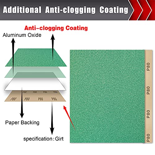 Boshcraft 25 Pcs Sandpaper, Sandpaper Assortment Sandpaper For Wood Metal Furniture Hand Sander Sand Paper 80/120/150/220/320 Grit Sandpaper Sheets Cut For Use 9" X 11" #TOP1