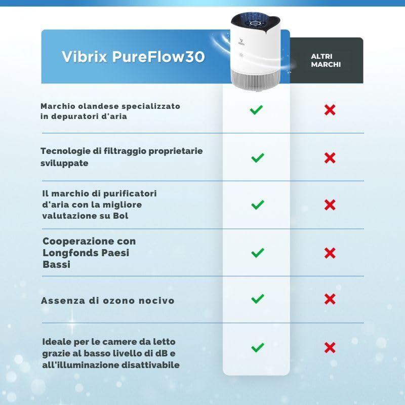Purificatore d'aria camera da letto - 30m2 - Filtro HEPA - Ionizzatore - Filtro aria - Purificatore d'aria - Pulitore d'aria - PureFlow30 - CADR 180m3/h