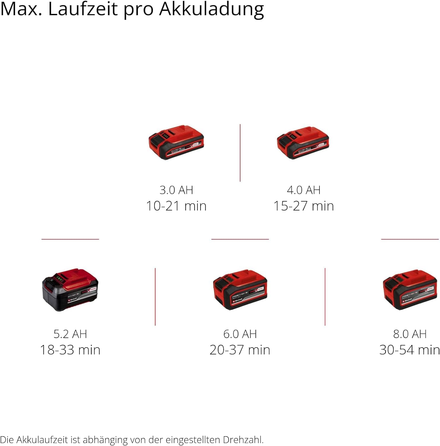 Einhell Akku-Laubbläser GP-LB 18/200 Li E-Solo Power X-Change (Li-Ion, 18V, bürstenloser Motor, Drehzahlregulierung, Axialgebläse-Technologie, ohne Akku und Ladegerät)