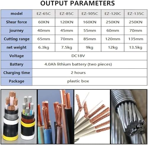 Professional Cordless Hydraulic Cable Cutter with 2 Rechargeable Batteries, Electric Wire Cutting Tool, Heavy Duty, Blue, Model EZ-80C (EZ65C) - Ideal for Electricians and Contractors