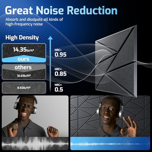 Image of 22 Pack Self-Adhesive Acoustic Panels, Sound Proof Foam Panels for Walls