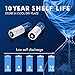 Voniko AA Batteries, 24 Pack 1.5V Lithium AA Batteries—High Performance Double A Long Lasting Battery for Flashlight, Toys, Remote Control, Alarm System (Non-Rechargeable)