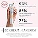 IT Cosmetics Your Skin But Better CC+ Cream Travel Size, Light (W) - Color Correcting Cream, Full-Coverage Foundation, Hydrating Serum & SPF 50+ Sunscreen - Natural Finish - 0.406 fl oz