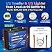 ERYY 12V 20AH LiFePO4 Lithium Battery with 30A BMS & LCD Voltmeter, Grade A Cells, 5000+ Deep Cycles Portable Rechargeable Lithium Iron Phosphate Battery for Fish Finder, Camping Lights, Solar Panel