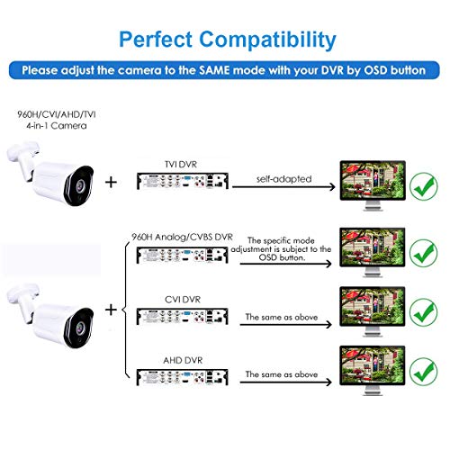 HDView 2.4MP 4-in-1 (HD-CVI/TVI/AHD/960H) Bullet Security Camera 2.8mm Lens Weatherproof IP66 Smart IR Night Vision Anti IR Reflection 30fps@1080P COC OSD Outdoor CCTV Camera for Home Surveillance
