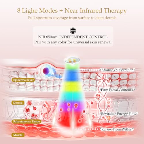 Veraylife Red Light Therapy for Face, 7 Light Modes Led Face Mask Light Therapy with 850nm NIR, 3000mAh Rechargeable Red Light Mask, 432 Beads Pro LED Face Mask at Home (Black-C) — view 3