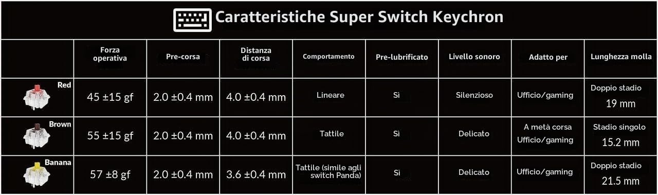 Keychron C3 Pro 8K – Tastiera Meccanica Wired 80% TKL ISO-IT con Polling Rate 8000Hz, QMK, Keycaps ABS, RGB, Hot-Swap e Switch Super Red