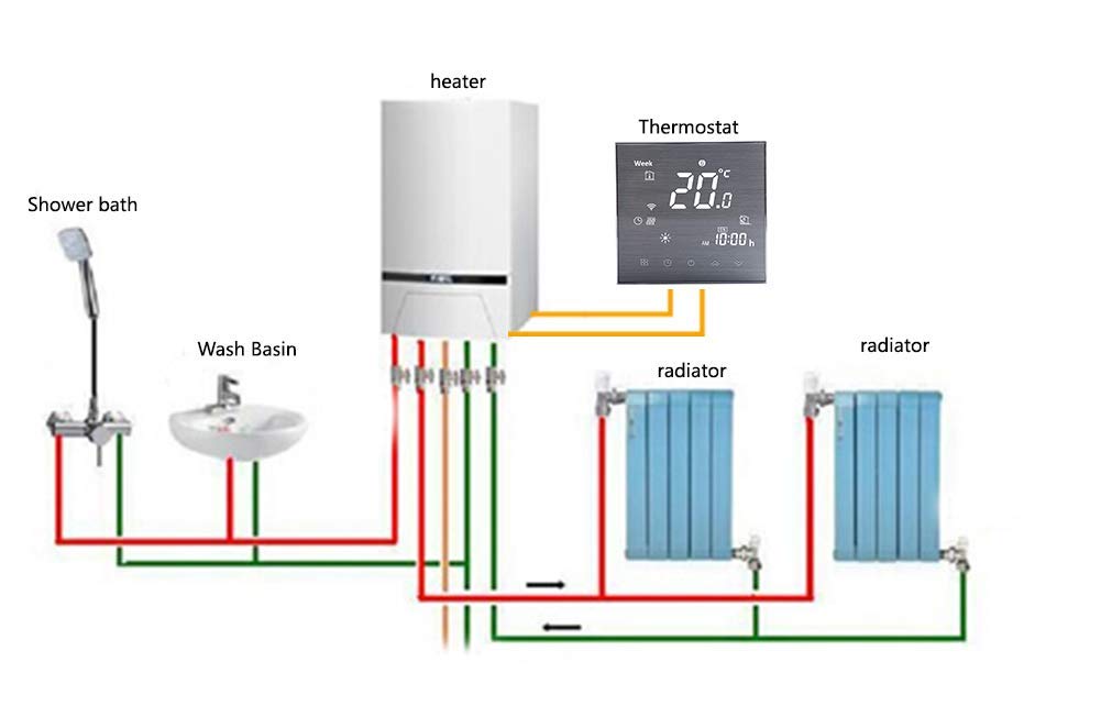 Termostato Wifi Caldaia a Gas/Acqua-Termostato Alexa Google Home Smart Programmabile Termostato Digitale Touch Screen Senza fili 3A cronotermostato wifi termostati