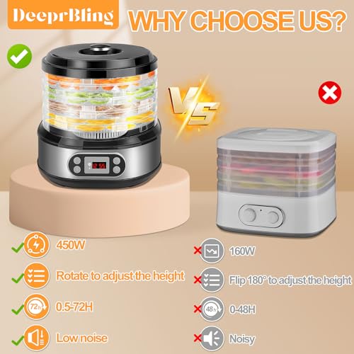 DeeprBling Dörrautomat Edelstahl mit 5 Tabletts, 450W Lebensmittel Dörrgerät mit Temperaturregler 35-70°C und 72H-Timer, LED-Display, Obst Trockner Gerät, Einstellbare Höhe Dehydrator Food, BPA Frei – Bild 8