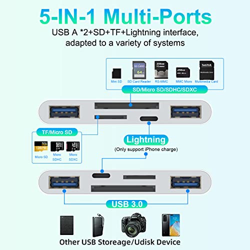 Multi 5-in-1 Lightning+Type C+USB A Card Reader for iPhone/iPad/Android/Mac Book/Computer/Tablet/Camera/Hard Disk/Flash Drive,OTG Memory Adapter for SD/Micro SD/SDHC/SDXC/MMC-MFI - Image 3