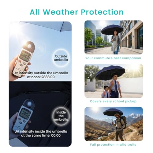 Image of Roughhouse UV Protection Travel Umbrella for Sun & Rain | Auto Open Close | Windproof Compact Folding Umbrella with FlexLoop Handle | Lightweight for Men, Women & Kids