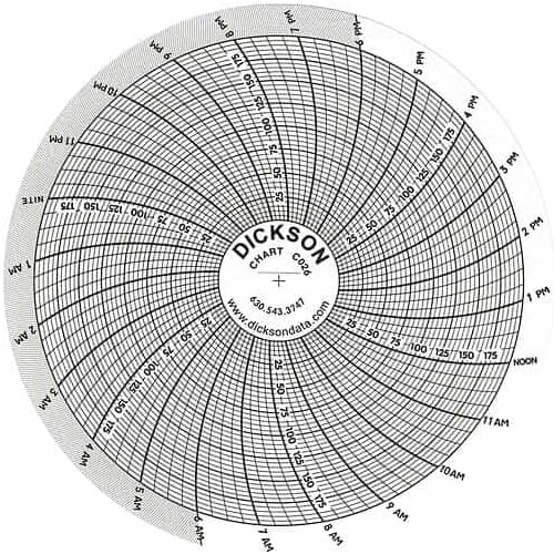 Dickson 4 (in) Circular Chart Recorder Paper, 0 to 200 psi, 24 Hours, 60/Box