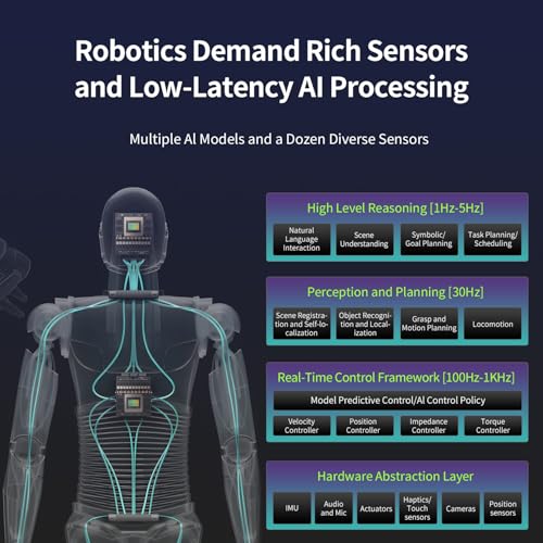 Image of Jetson Thor 128G Developer Kit AI Performance 2070 TFLOPS with 2TB SSD, AI Edge Computer for Autonomous Robots, LLM, Computer Vision