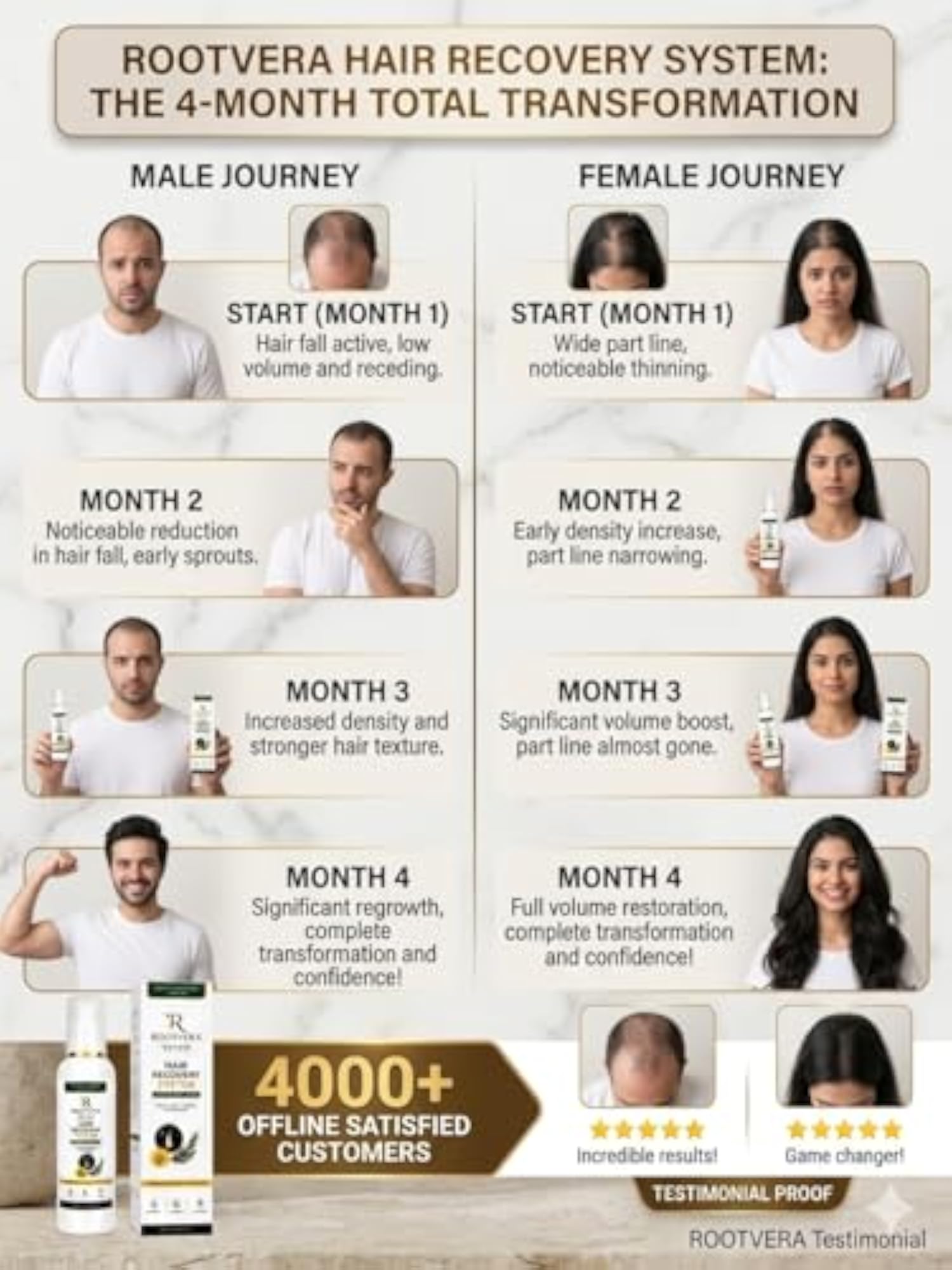 Hair Regrowth Serum with Redensyl & Anagain