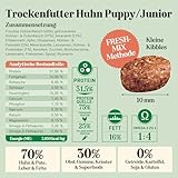 The GOODSTUFF Huhn (Puppy/Junior) 2,5 kg | Getreidefreies Hunde Trockenfutter Junior | Mit frischem Hühnerfleisch | Hundetrockenfutter für Welpen & Junghunde | Super-Premium Welpen Trockenfutter