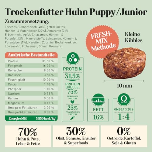 The GOODSTUFF Huhn (Puppy/Junior) 2,5 kg | Getreidefreies Hunde Trockenfutter Junior | Mit frischem Hühnerfleisch | Hundetrockenfutter für Welpen & Junghunde | Super-Premium Welpen Trockenfutter