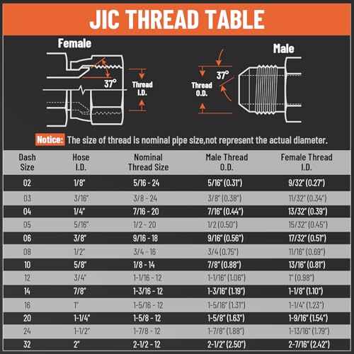 Image of 90 Degree Elbow 1 /2 inch Flat Face Hydraulic Quick Connect Coupler, 1 /2 inch Body Size x 3 /8″ JIC Male Thread Skid Steer Hydraulic Coupling Adapter with Dust Cap