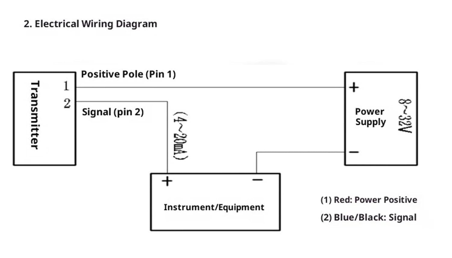 Mini Diffusion Pressure Transmitter 4-20mA High Precision Industrial Sensor