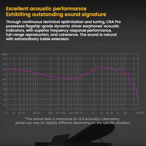 Image of CCA CRA Pro In-Ear Monitor IEM with Mic Earphone, Dynamic Driver with Dual N52 Magnets, Ultra-Thin 3.8μm Diaphragm, Zinc Alloy & Resin Shell, Silver-Plated Cable Wired IEM, 3.5mm Plug (Grey)