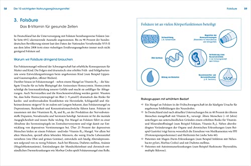 Die wichtigsten Nahrungsergänzungsmittel: Das Plus für Ihre Gesundheit. Alles Wissenswerte zu Einnahme, Dosierung sowie den Risiken und Nebenwirkungen