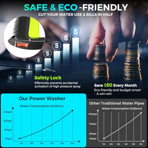 Image of Electric Pressure Washer 5000 PSI 2.5 GPM, Bothlin Portable Power Washer with 4 Quick-Connect Nozzles, Soap Tank & Foam Cannon, High Power Water Pressure Washer for Car, Driveway, Patio, Home Cleaning