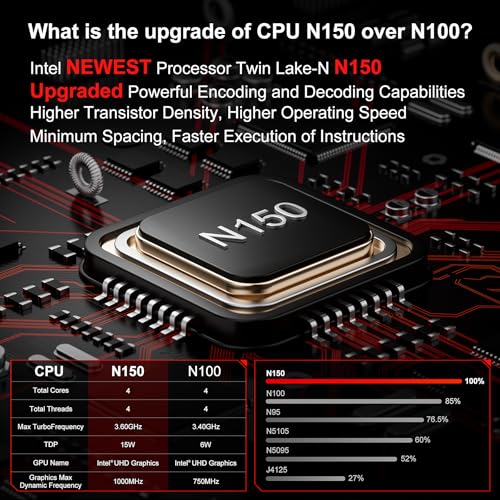 Image of Mini PC Computer N150 Intel (3.6GHz)【T2】 DP1.4, 1GHz 24EUS 4K UHD, 16GB SO-DIMM DDR4 RAM 512GB M.2 SSD, Small Mini Desktop Computer for Office, Business, Home, School, Education