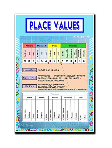 JMM Industries Place Values Math Poster Quote Motivational Educational Inspirational School Elementary Homeschool 12-Inches by 18-Inches Print Wall Art CAP00132, Multicolor