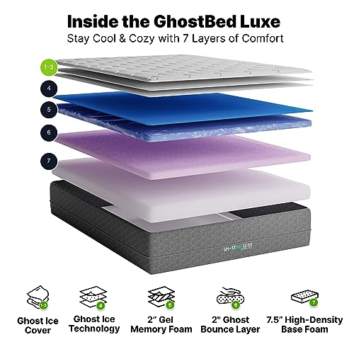 9 Best GhostBed Mattresses (2024) GhostBed Reviews for Perfect